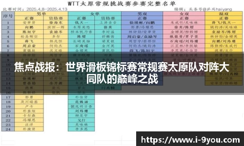 焦点战报：世界滑板锦标赛常规赛太原队对阵大同队的巅峰之战